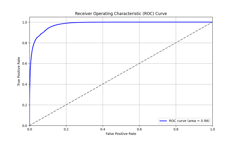 ROC Curve
